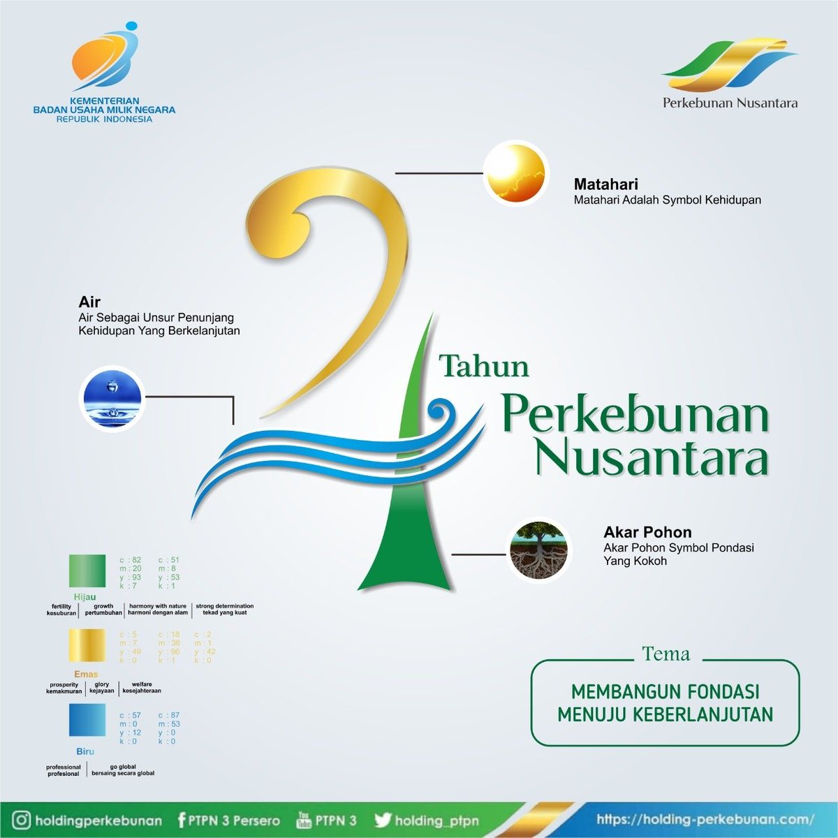 Detail Logo Perkebunan Nusantara Nomer 20