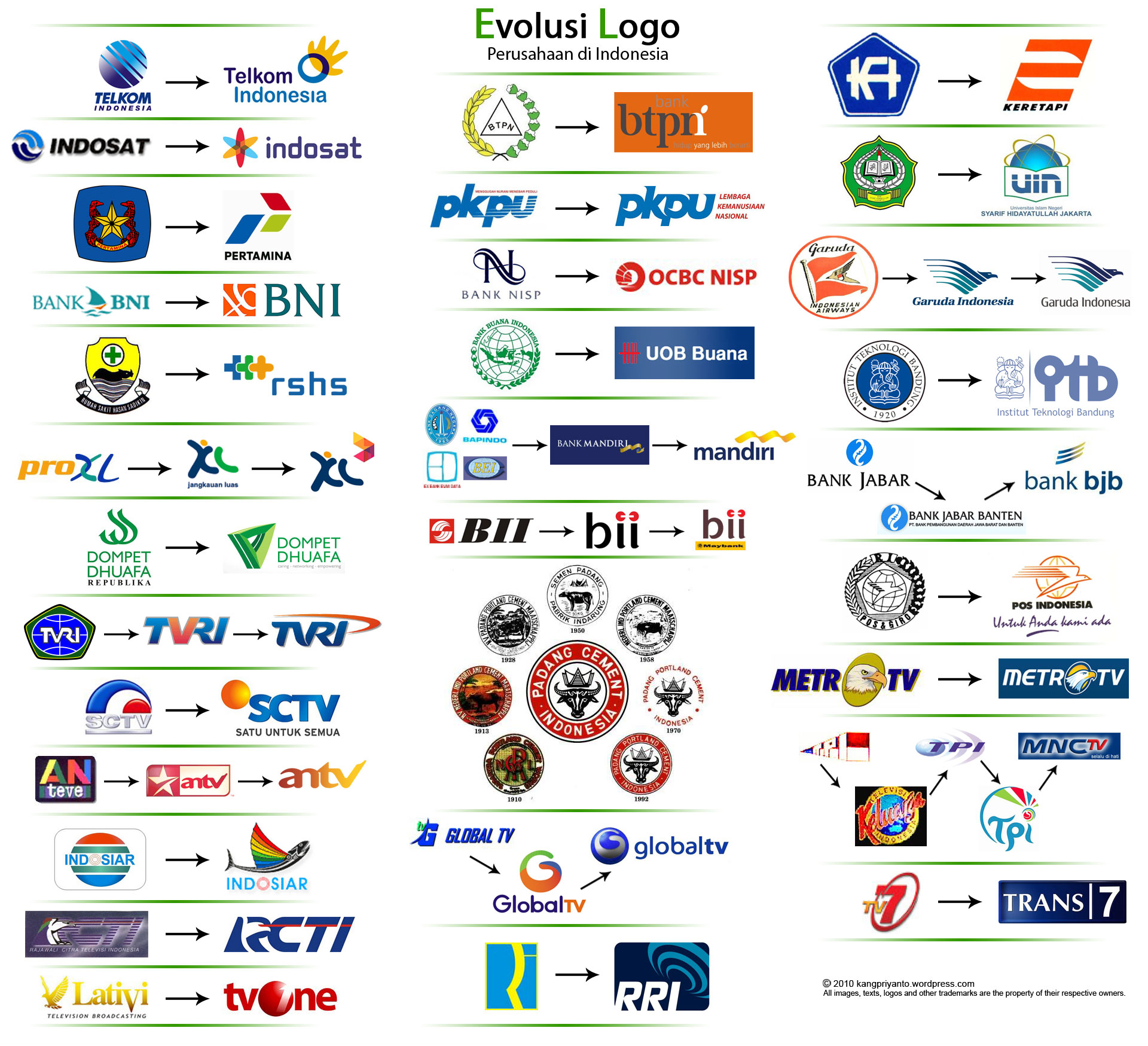 Logo Perusahaan Di Indonesia - KibrisPDR