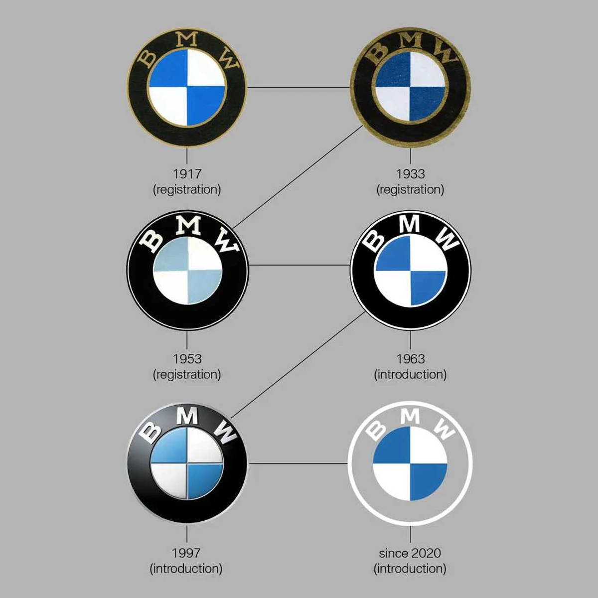 Original Bmw Logo - KibrisPDR