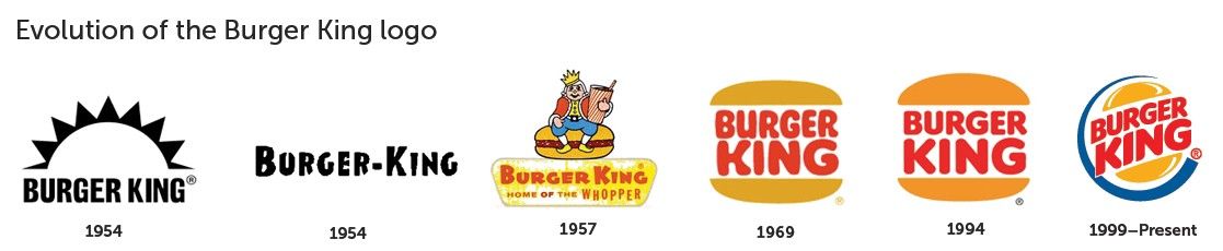 Detail Original Burger King Logo Nomer 35