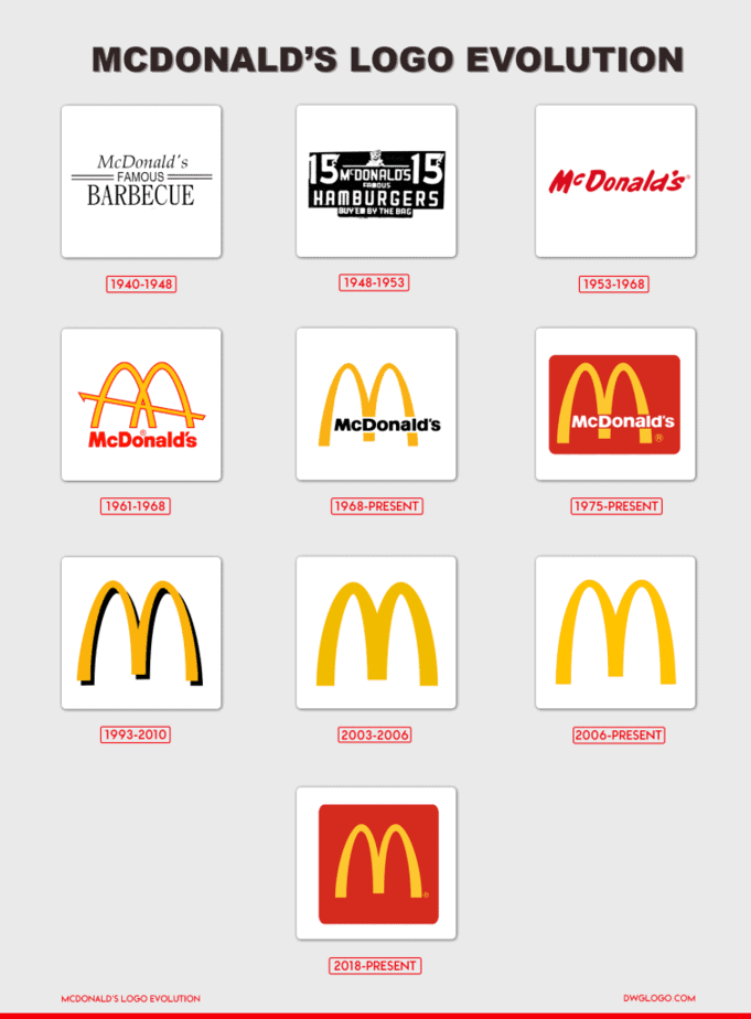 Detail Original Mcdonalds Logo Nomer 28