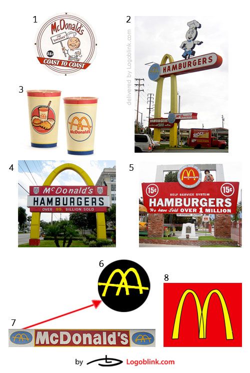 Detail Original Mcdonalds Logo Nomer 7