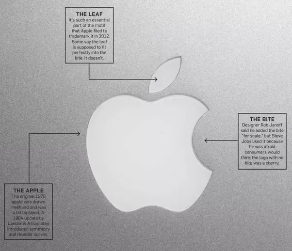 Detail Origins Of Apple Logo Nomer 13