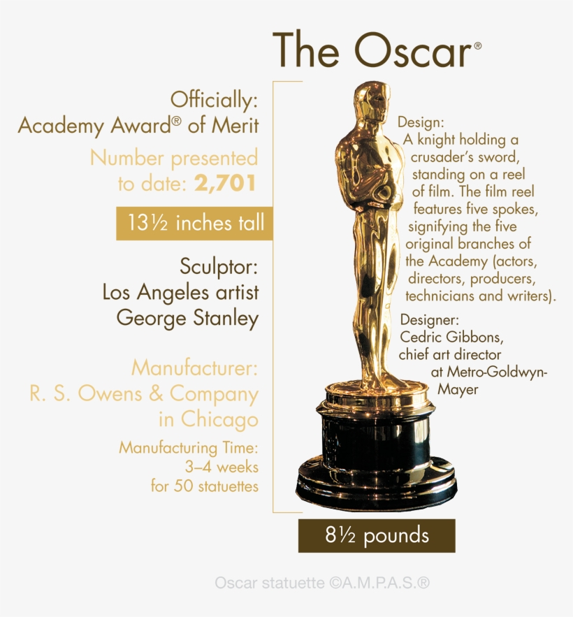 Detail Oscar Trophy Image Nomer 55