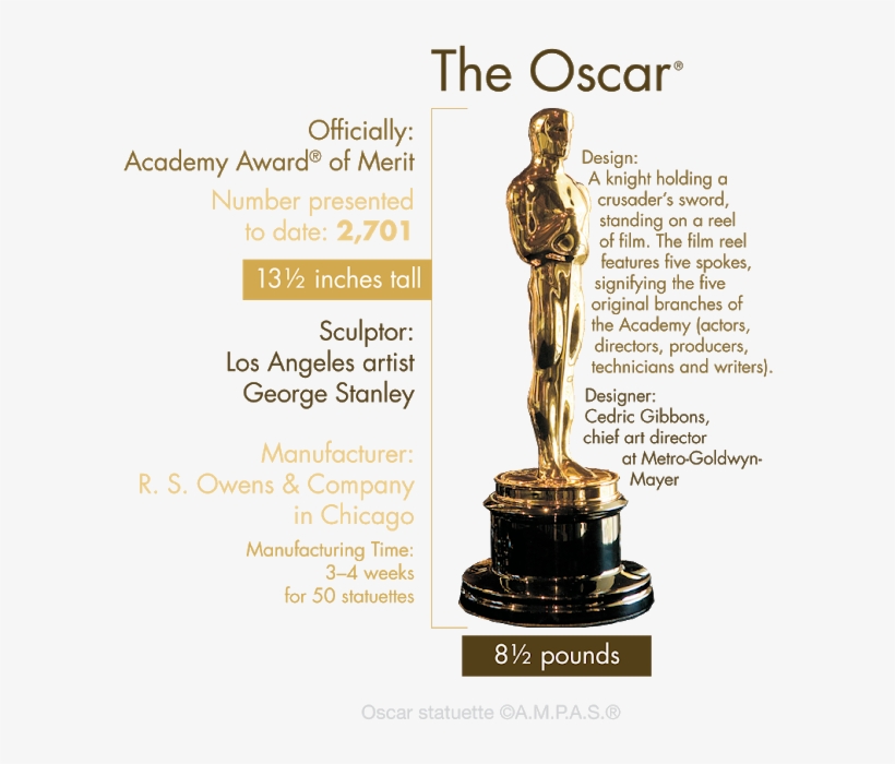 Detail Oscars Download Nomer 45