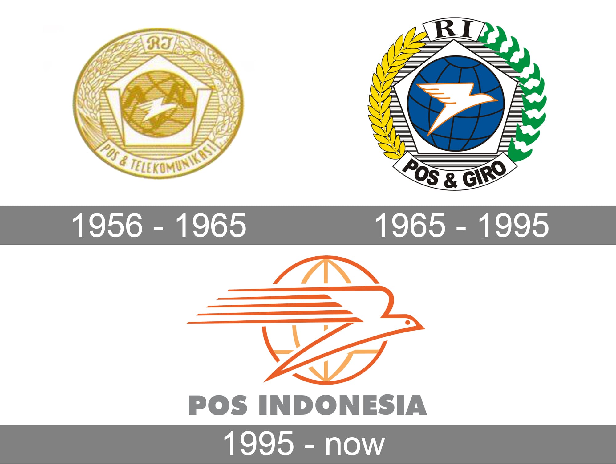 Detail Logo Pos Indonesia Nomer 17