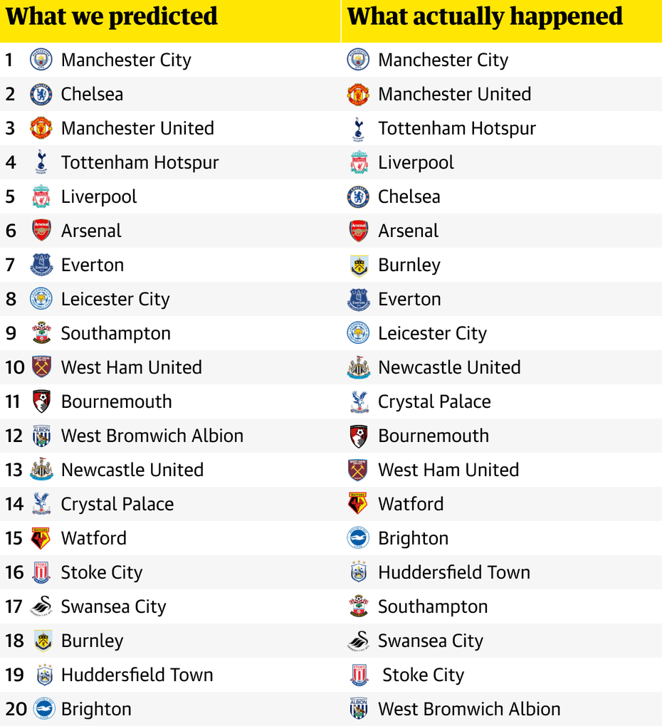 Detail Logo Premier League 2017 Nomer 26