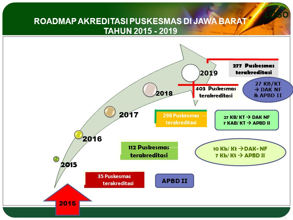 Detail Logo Puskesmas Akreditasi Nomer 16