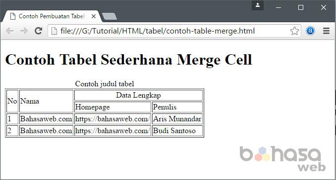Halaman Unduh untuk file Otomatis Tambah Tabel Gambar Di Html yang ke 2