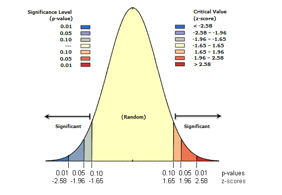 P Value Statistik - KibrisPDR