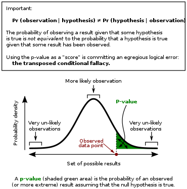 Detail P Value Statistik Nomer 2