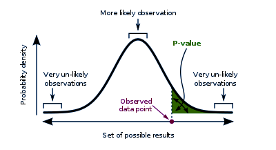 Detail P Value Statistik Nomer 10