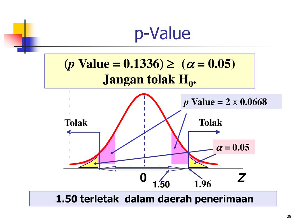 Detail P Value Statistik Nomer 12