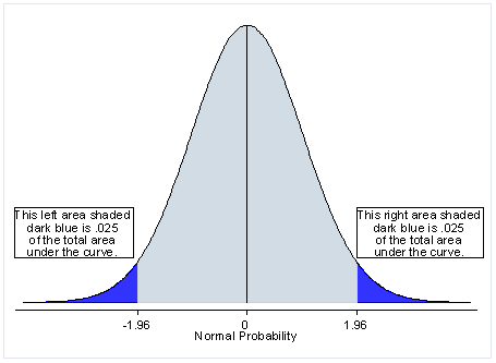 Detail P Value Statistik Nomer 13