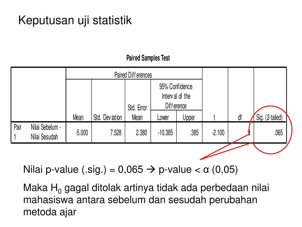 Detail P Value Statistik Nomer 16