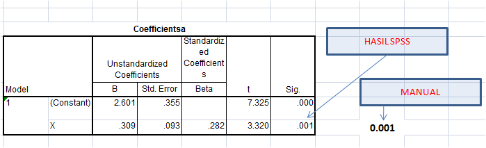 Detail P Value Statistik Nomer 17