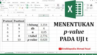 Detail P Value Statistik Nomer 18