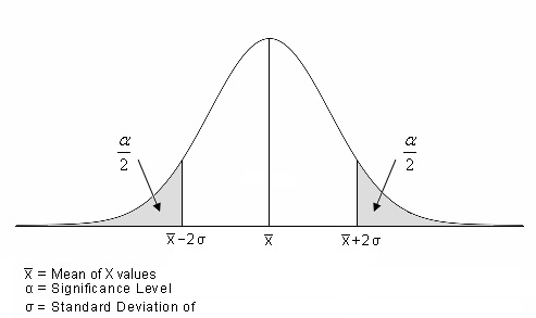 Detail P Value Statistik Nomer 3