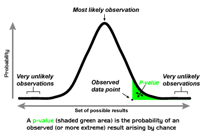 Detail P Value Statistik Nomer 24