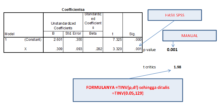 Detail P Value Statistik Nomer 4