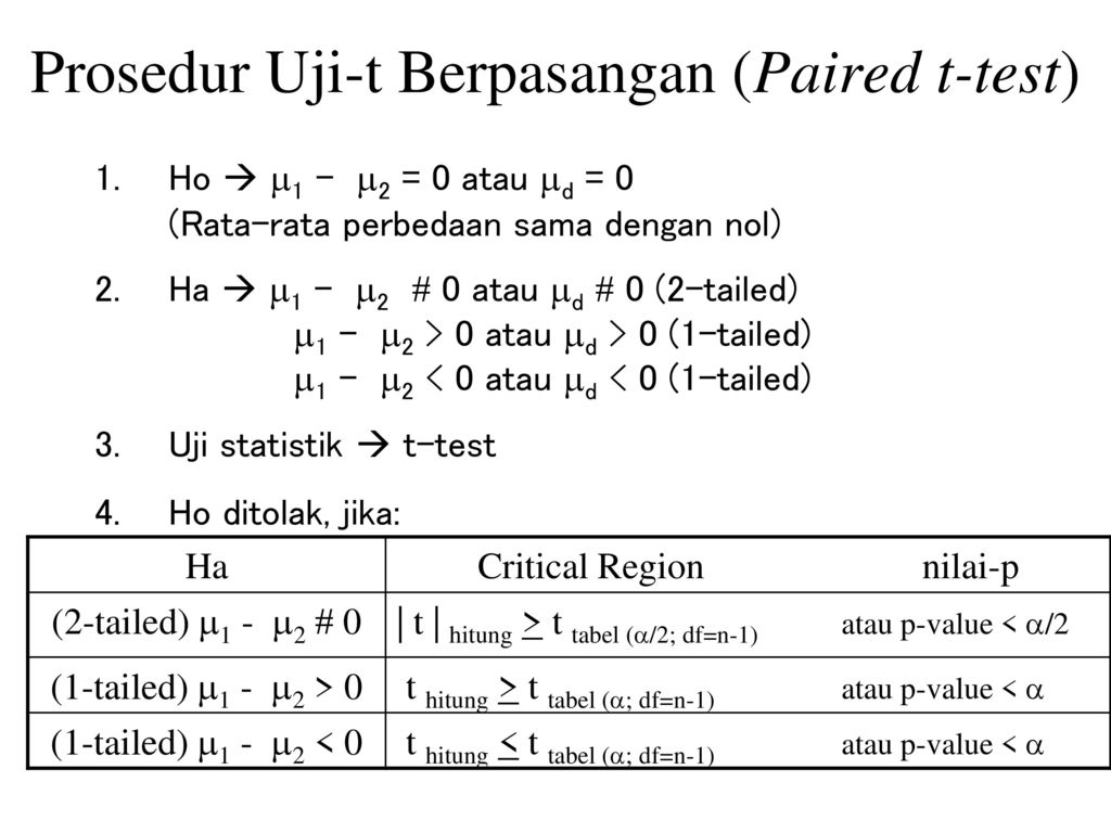 Detail P Value Statistik Nomer 36