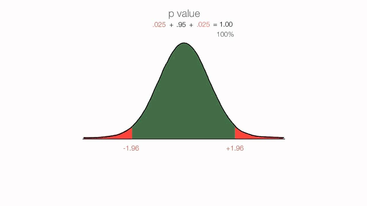 Detail P Value Statistik Nomer 37