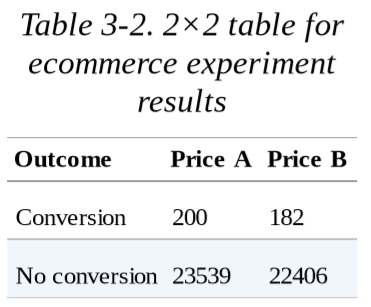 Detail P Value Statistik Nomer 39