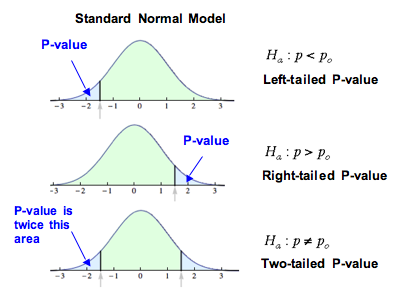 Detail P Value Statistik Nomer 41