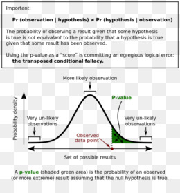 Detail P Value Statistik Nomer 46