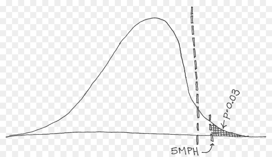 Detail P Value Statistik Nomer 49