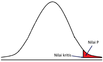 Detail P Value Statistik Nomer 8