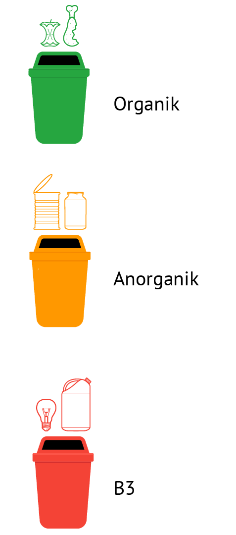Detail Logo Sampah Organik Dan Anorganik Nomer 23