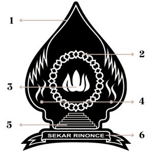 Detail Logo Sanggar Tari Nomer 6