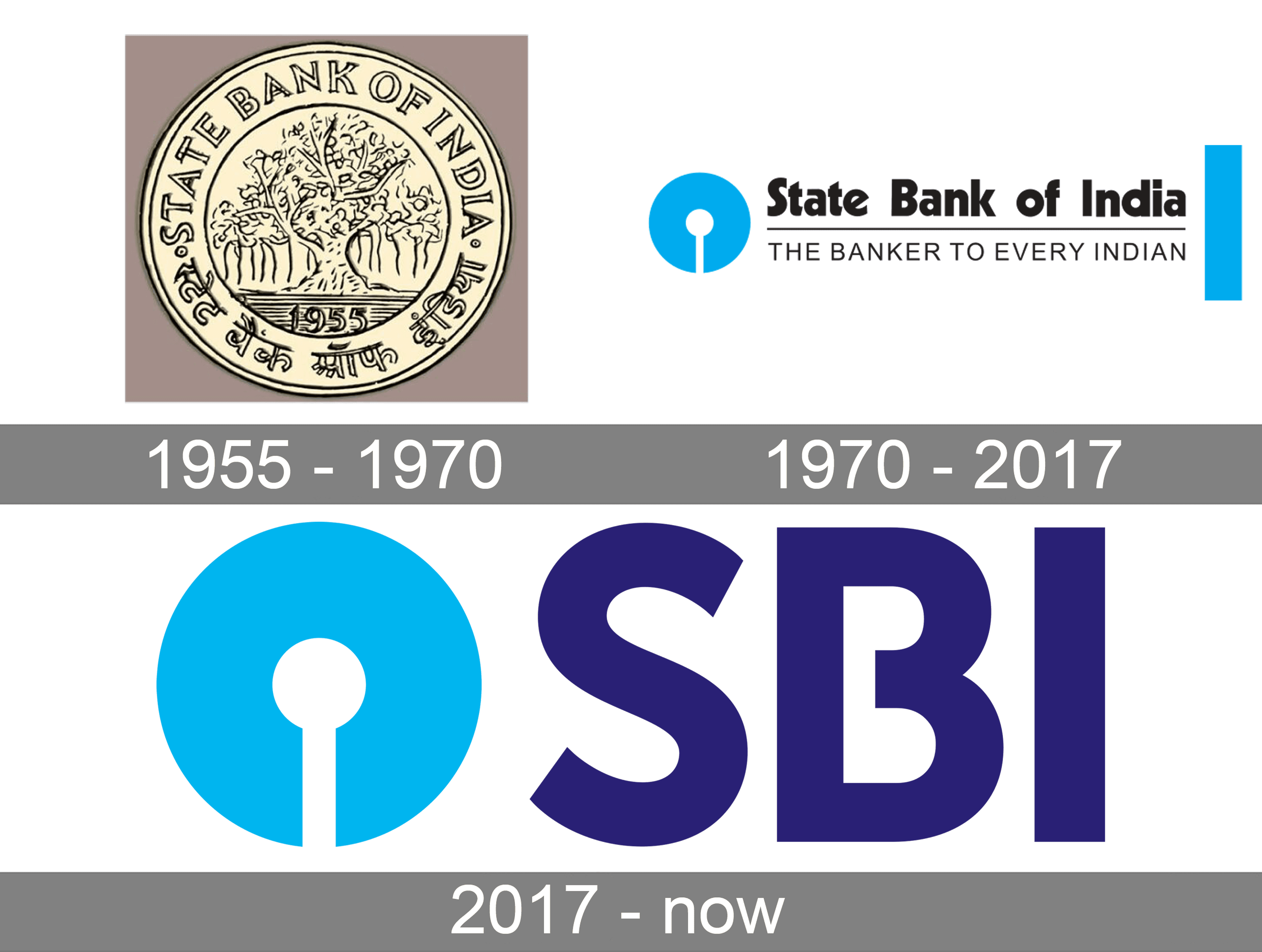 Detail Logo Sbi Nomer 16