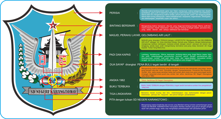 Detail Logo Sd Negeri Png Nomer 38