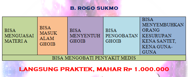 Detail Padepokan Sekar Pawitra Nomer 18