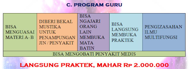 Detail Padepokan Sekar Pawitra Nomer 31
