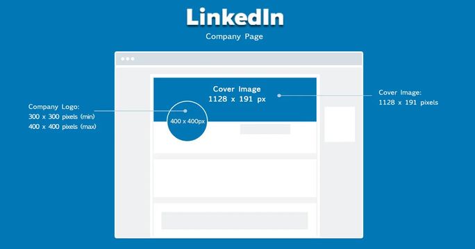 Detail Logo Size For Linkedin Nomer 2