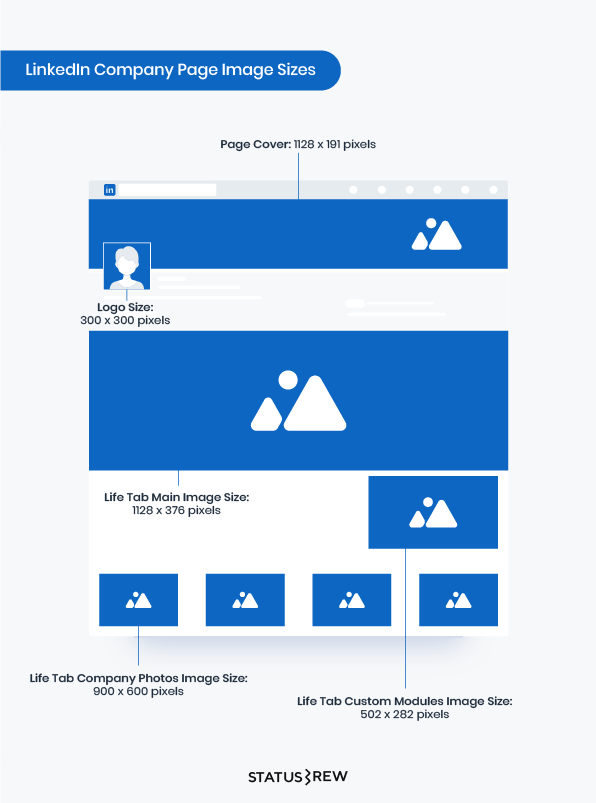 Detail Logo Size For Linkedin Nomer 4