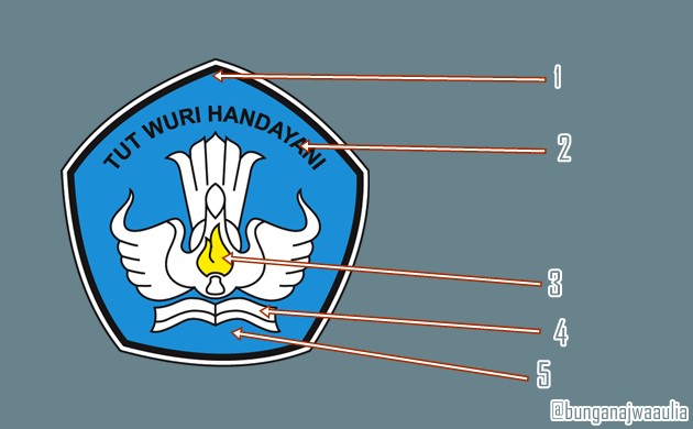 Detail Logo Sma Tut Wuri Handayani Nomer 32