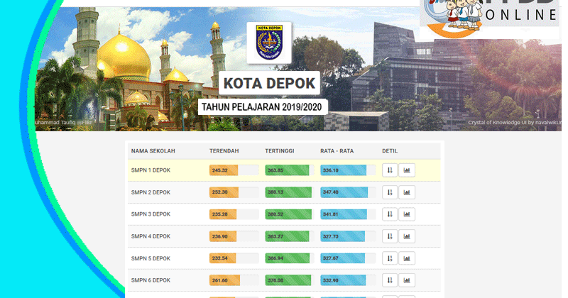 Detail Logo Smpn 7 Depok Nomer 29