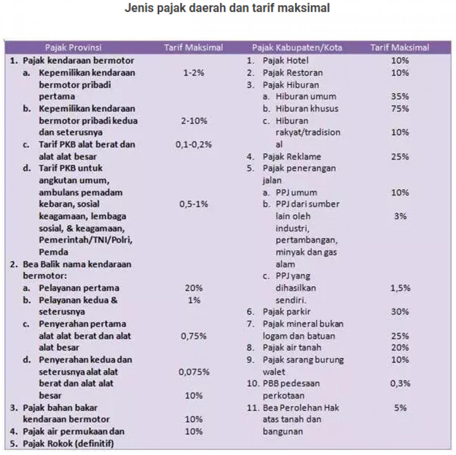 Detail Pajak Hibah Rumah Nomer 44