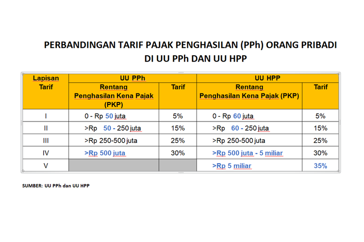 Detail Pajak Hibah Rumah Nomer 6