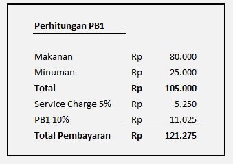 Detail Pajak Rumah Makan Nomer 5