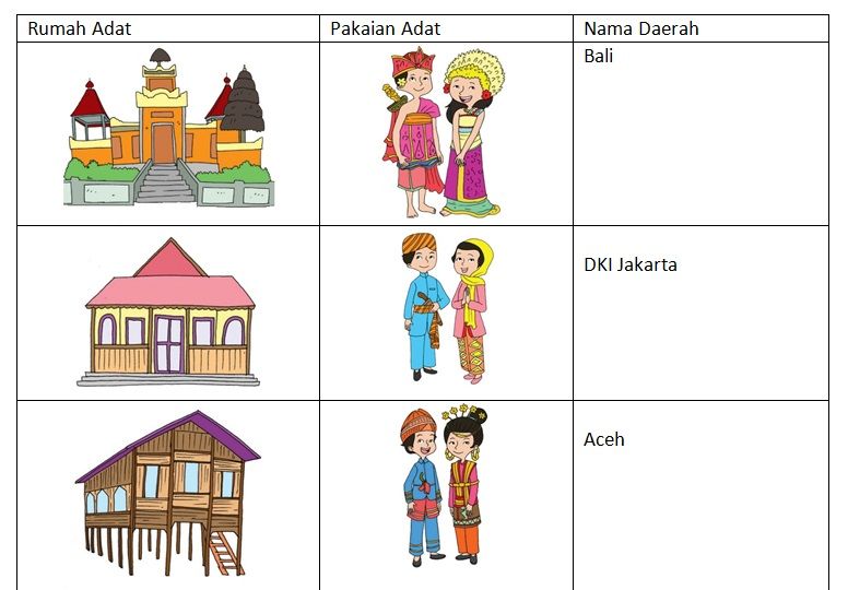 Detail Pakaian Dan Rumah Adat Di Indonesia Nomer 4