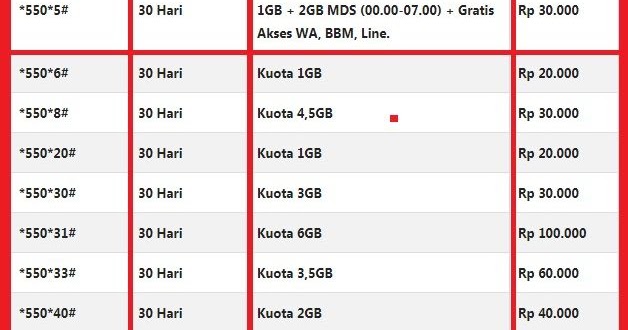 Detail Paket Data Loop Murah Nomer 12