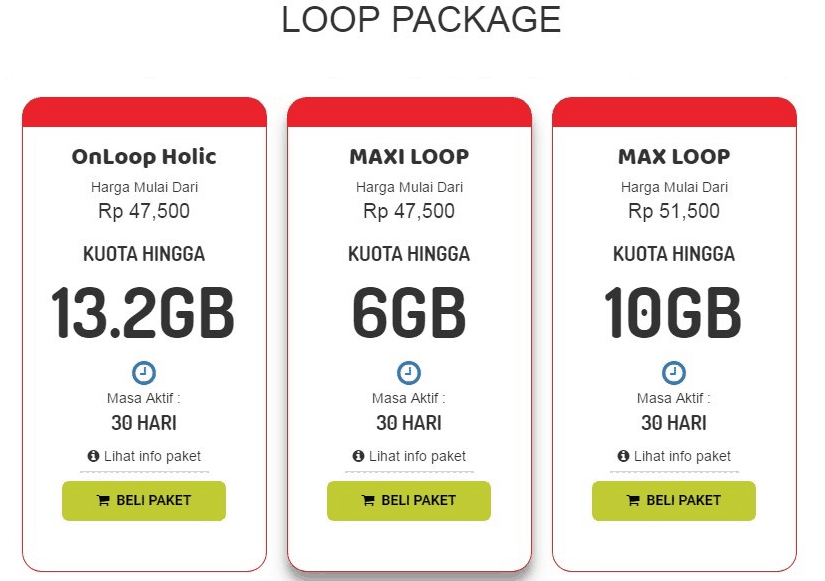 Detail Paket Data Loop Murah Nomer 4