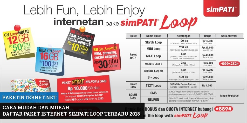 Detail Paket Data Loop Murah Nomer 8