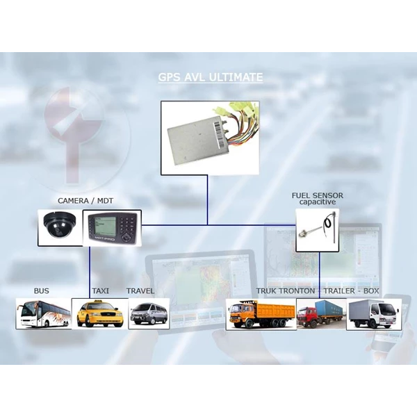 Detail Paket Gps Tracking Nomer 36