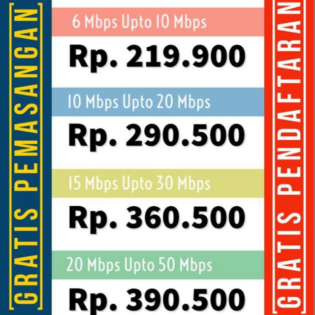 Detail Paket Internet Rumah Nomer 2